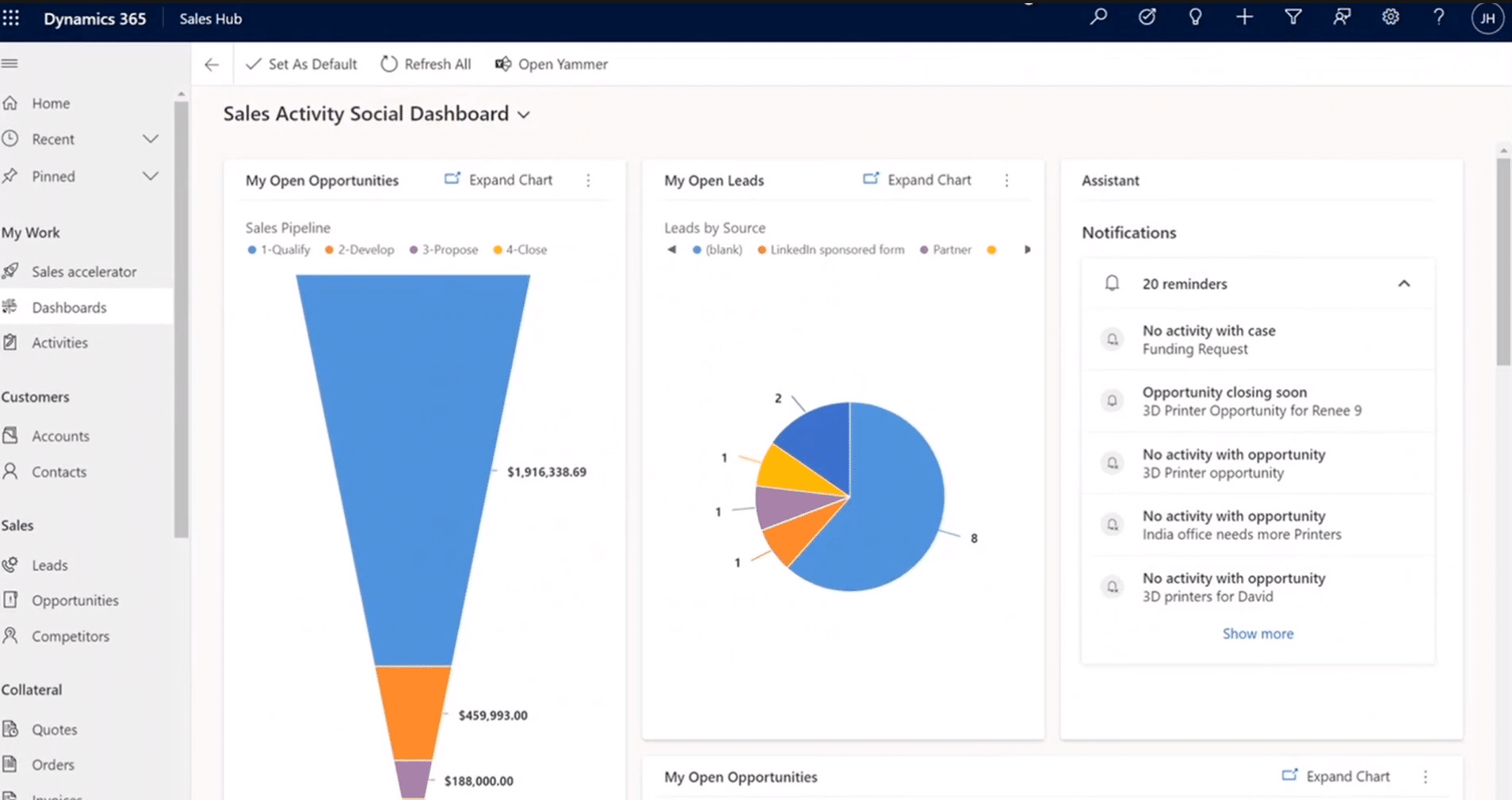 Microsoft Dynamics 365 CRM Overview Cloud9 Insight