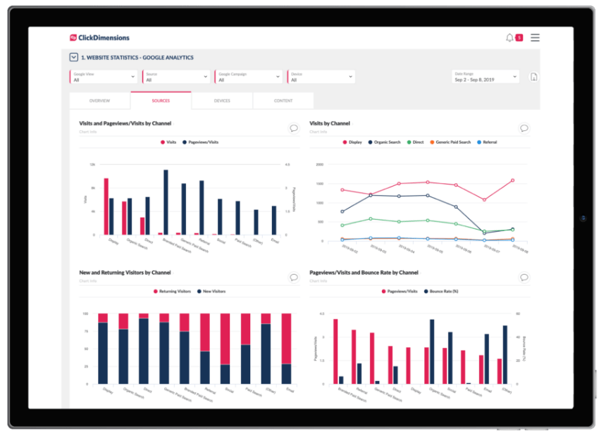 Marketing-clickdimensions-for-marketing