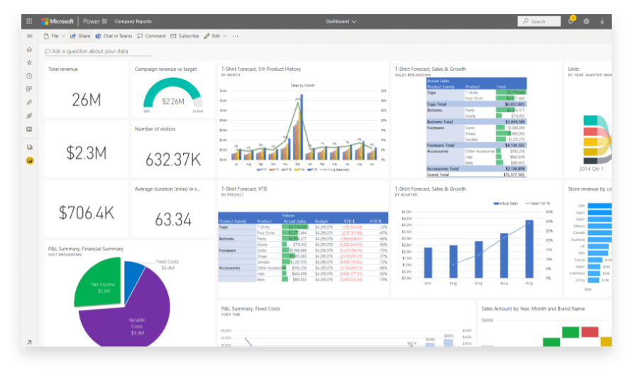 power bi sales