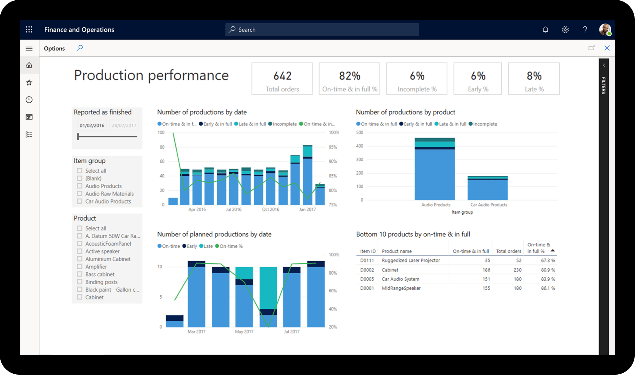 Overcoming manufacturing issues with data for CRM