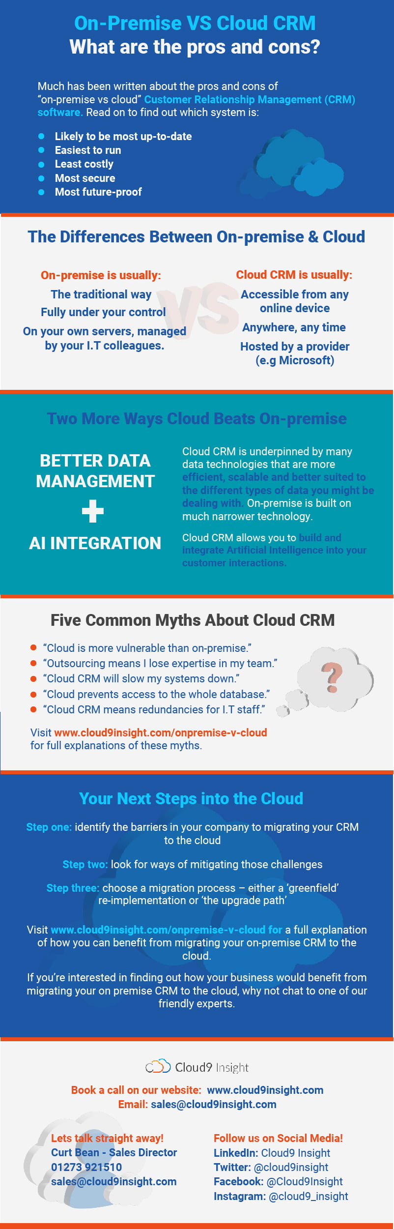 On-premise vs Cloud - infographic