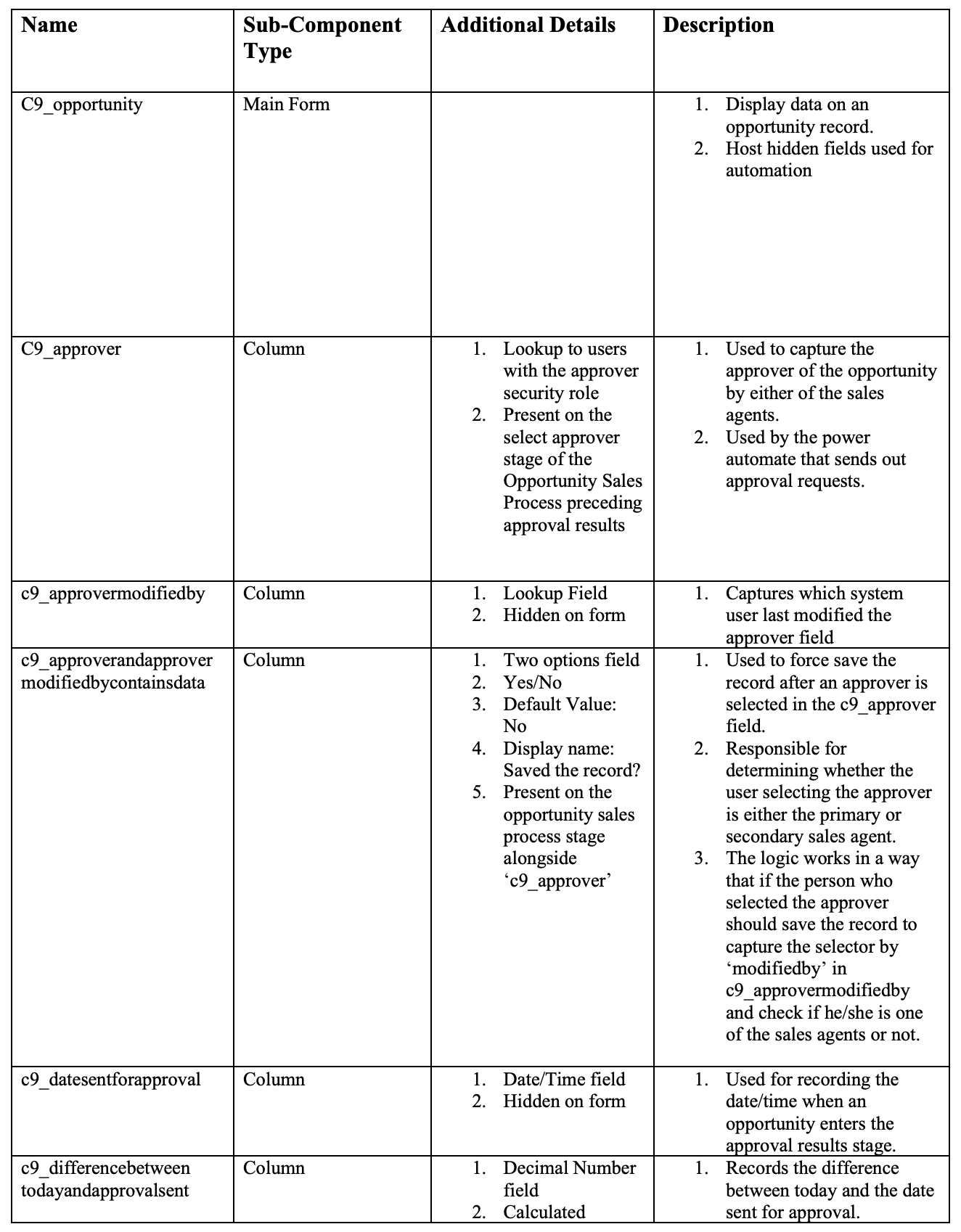 Microsoft Dynamics 365