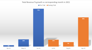 Nine-day working fortnight graph #1