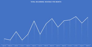 Nine-day working fortnight graph #2