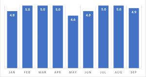 Nine-day working fortnight graph #3