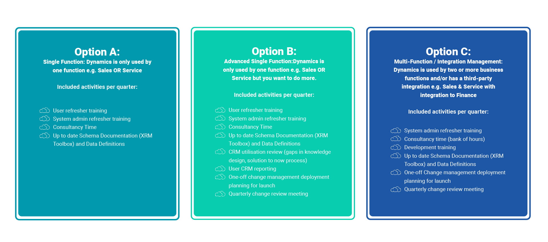 graphic outling the cloud9 extended services offering