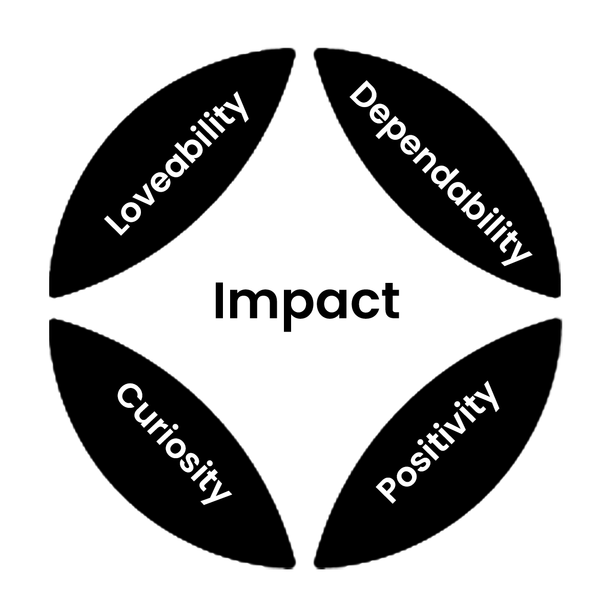 Updated background values Black