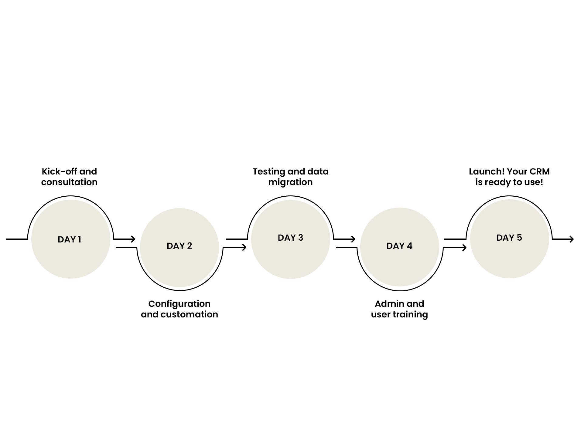 implementation schedule
