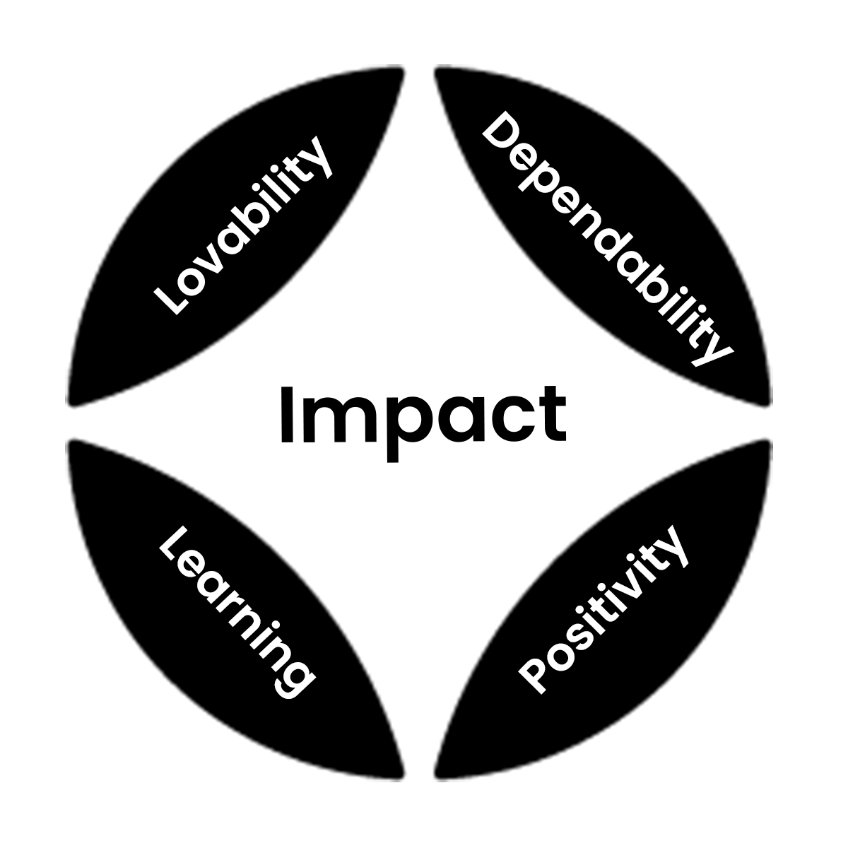 updated values black v2