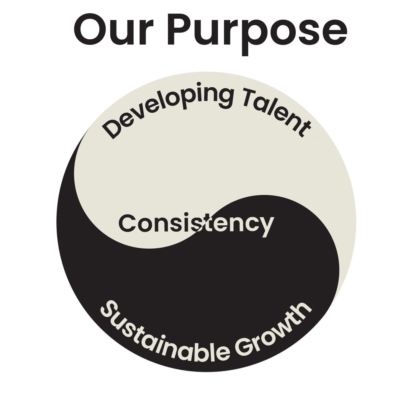 our purpose 2.0 our purpose 2.0