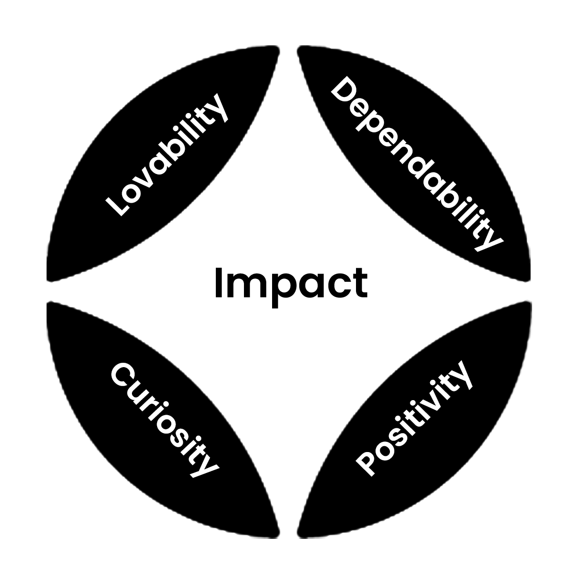 value 7th jan value 7th jan
