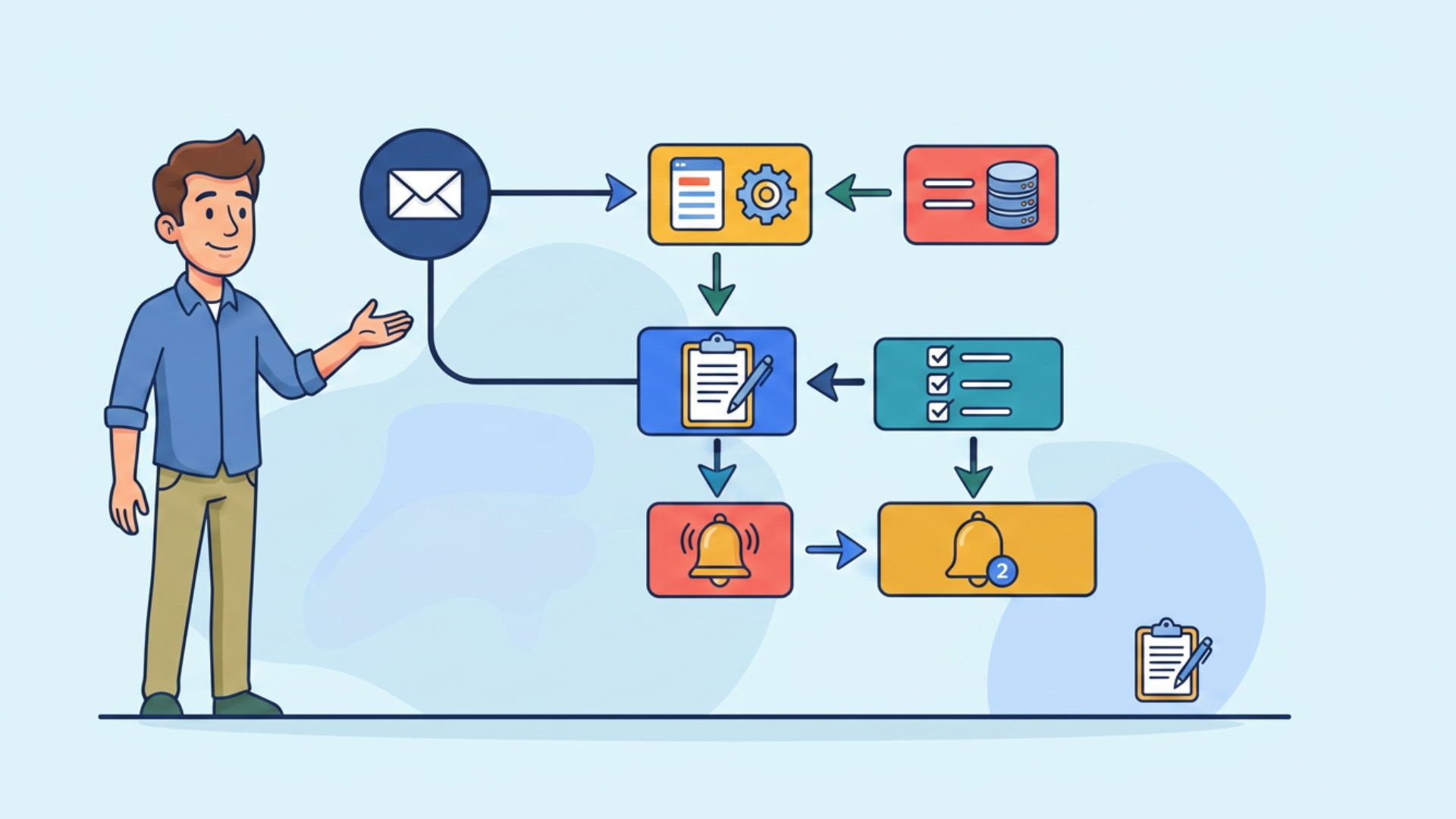 campaign automation campaign automation