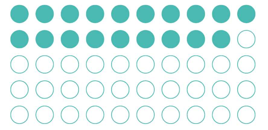 shadow AI 38% of employees admit to feeding AI with company sensitive data without employer permission